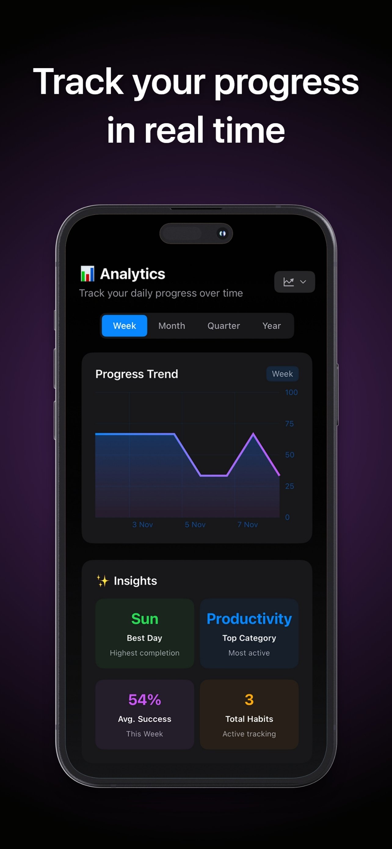 Progress Analytics